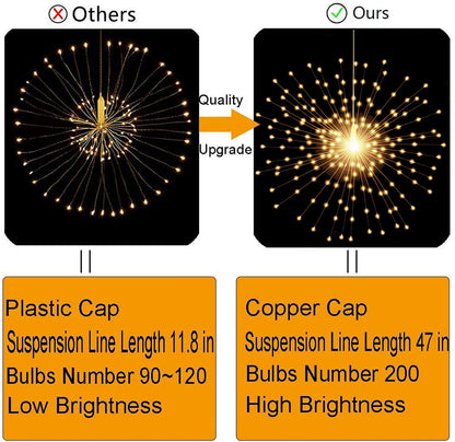 PXBNIUYA 200LED Hanging Sphere Lights, Battery Operated Starburst Lights, 8 Modes Dimmable Remote Control, Waterproof Copper Wire Fairy Light for Indoor Outdoor Christmas Decor (Warm White)