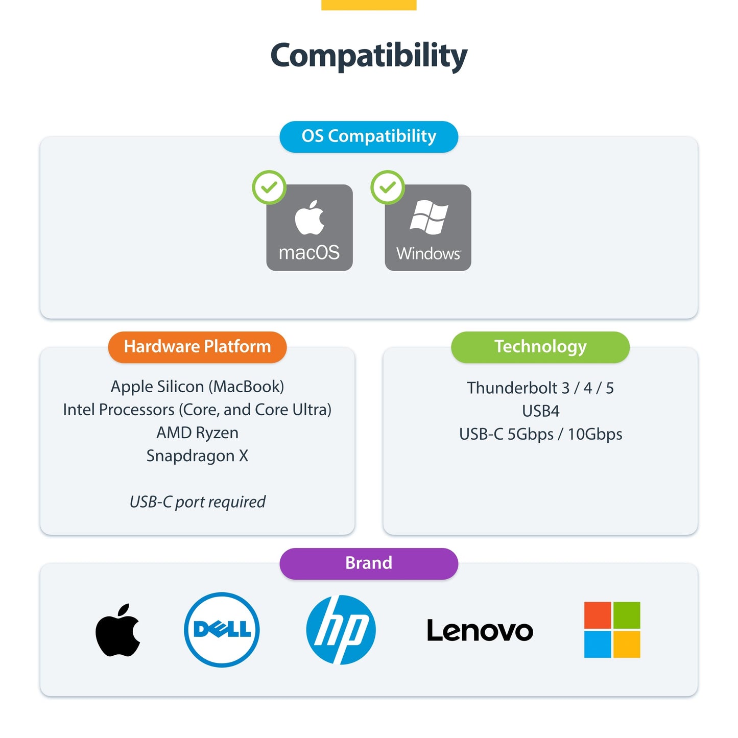 StarTech.com Thunderbolt 4 Dock - Dual 4K MacBook Pro and M4 Air, Quad Monitor 4K Windows, 16 Port 40Gbps Laptop Docking Station with 100W Charging, 2 x HDMI, 2 x DisplayPort (132N-TB4USB4DOCK)