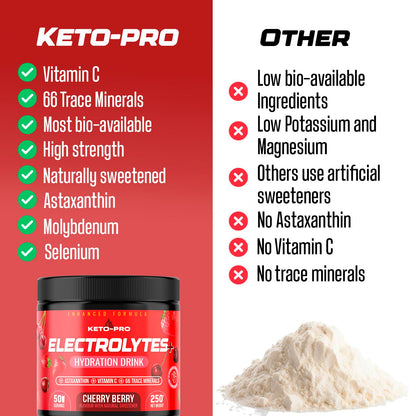 Keto-Pro Keto Electrolytes 250g | Keeping You Electric | Electrolyte Powder & Salts with Astaxanthin | Supporting Fasting, Health & Fitness Goals | Cherry Berry Flavour