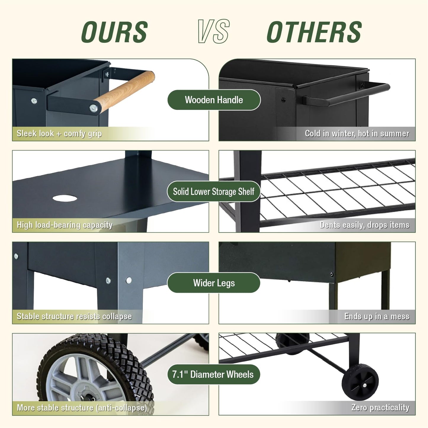Growvy Raised Garden Bed Outdoor with Wheels, Leg and Wooden Handle, 29.5x13.4x32.3in, 350lb Cap, Metal Elevated Raised Planter Box for Herb, Vegetable, Perfect for Backyard, Balcony, Light Black