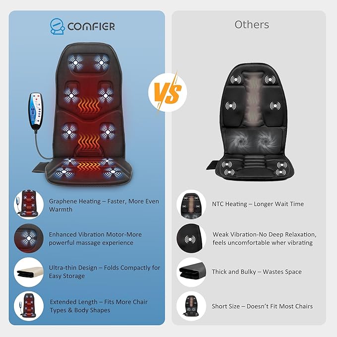 COMFIER Back Massager for Chair – Upgraded Vibration Chair Massager, Deep Tissue Back Massager for Pain Relief, Massage Chair Pad with Graphene Heating,Gifts for Dad Mom Men Women