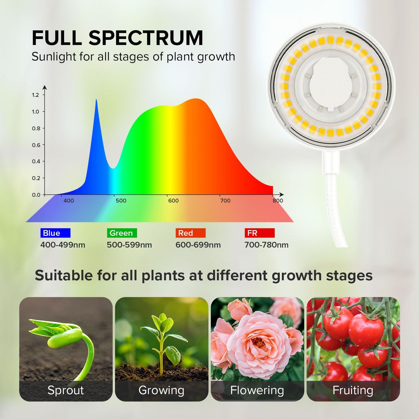SGLEDs Grow Lights for Indoor Plant, Clip on Plant Grow Lights Full Spectrum, 12W LED Plant Lights for Indoor Growing, Auto On/Off 3/6/12H, 4000K Plant Grow Lamps with 4 Level Dimmable, White 1 Pack