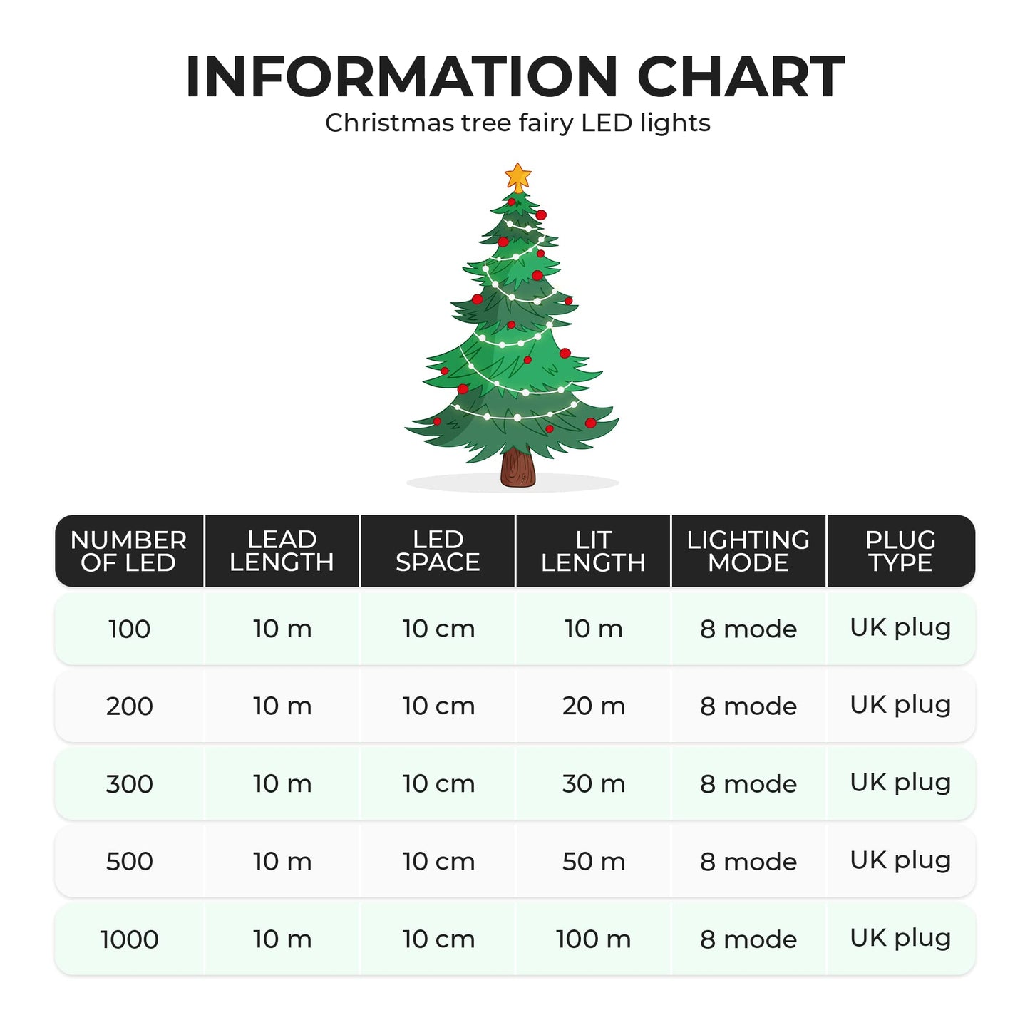 GloBrite Fairy Lights 1000 LED - Christmas Lights with 8 Modes Function for Christmas Tree Outdoor Lights Christmas Lights Garden Lights Christmas Tree Decorations - White