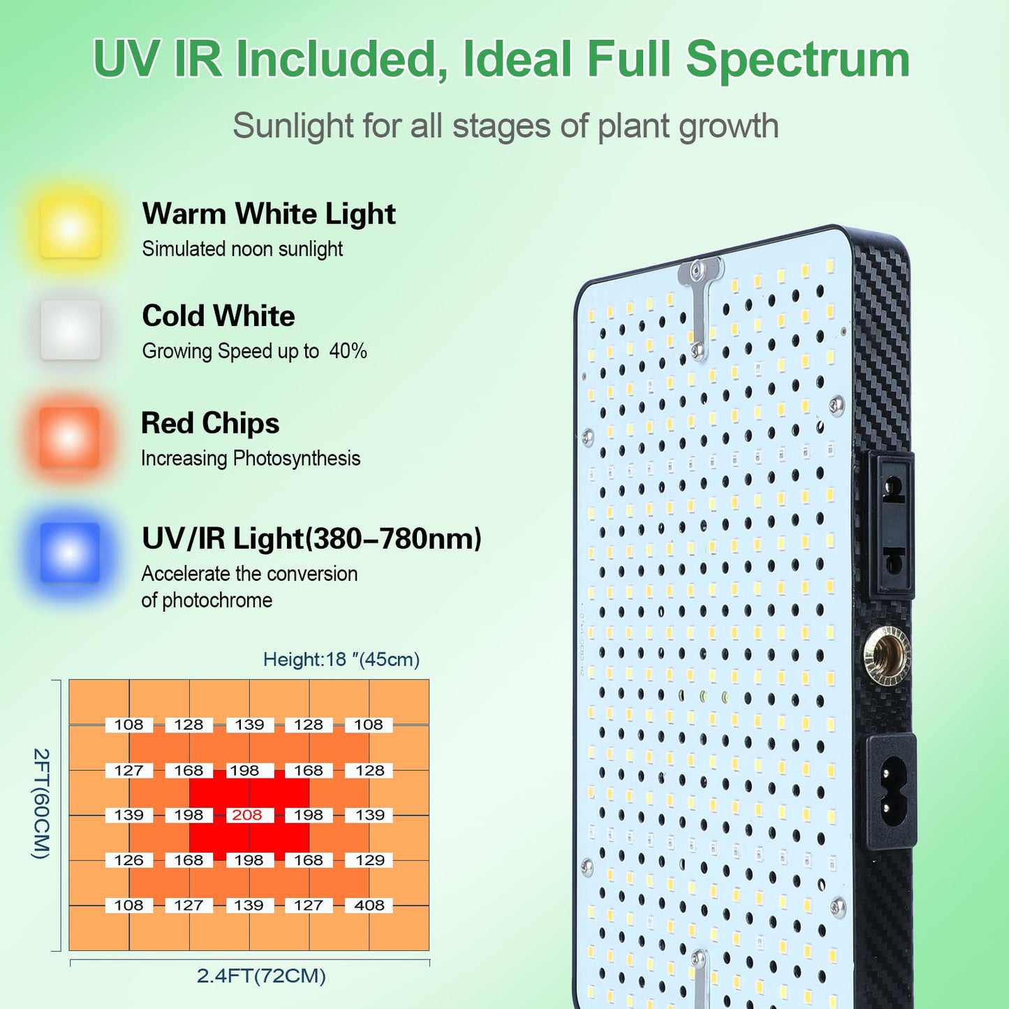 FRGROW 2026 Tabletop Grow Lights for Indoor Plants, Seed Starting, Bonsai, 4/8/12/16/20H Timer, 25 Watt Power Draw, Bright Enough Like A Small Sun, Daisy Chain Function, 16"-24" Height Adjustable