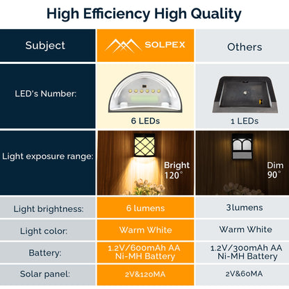 Solpex Solar Fence Lights, 8 Pack Waterproof Deck & Wall Lights - 6 LED Decorative Outdoor for Deck, Patio, Stairs, Yard, Path & Driveway (Warm White)