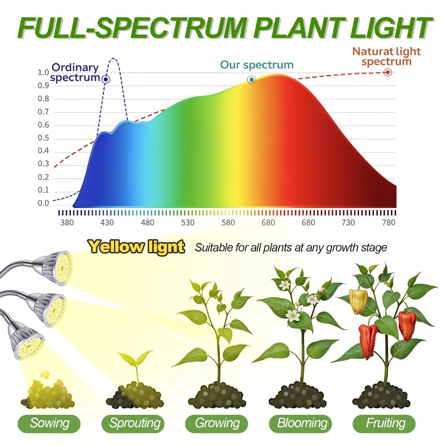 Avolend Grow Lights with 3 Heads for Indoor Plants, 10-55 Inches Height Adjustable Aluminum Alloy, Full Spectrum Plant Growing Lamps with Detachable Tripod Stand, Auto On/Off Timer