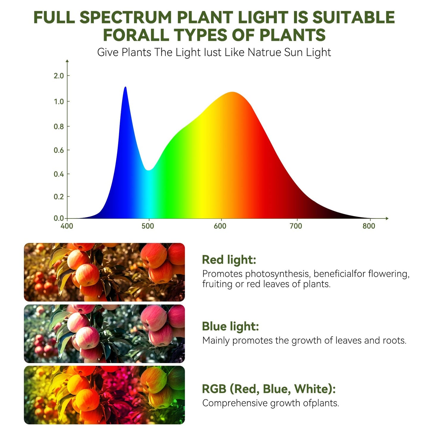 KwatTsz Grow Lights for Indoor Plants, Full Spectrum LED Plant Growing Lamps, 5 Head LED Clip Plant Lights for Seed Growing, Fruiting, 3H/6H/12H Timer, 3 Spectral Modes, 10 Dimmable Levels