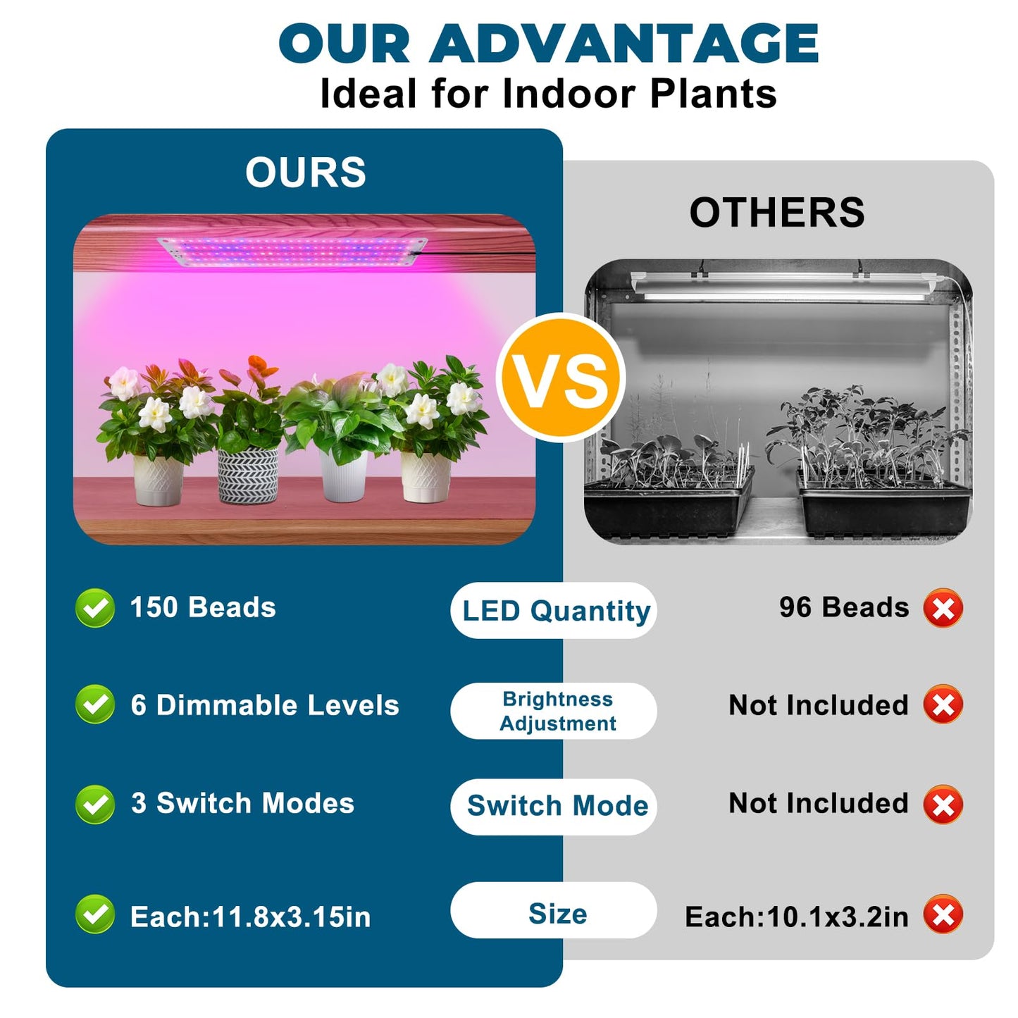 Grow Lights for Indoor Plants Full Spectrum,Plant Lights with Auto Timer 3/9/12H Grow Light for Under Cabinet Plant, 10 Dimmable Levels, Grow Lamp Panel Grow Lights for Seed Starting(4P)