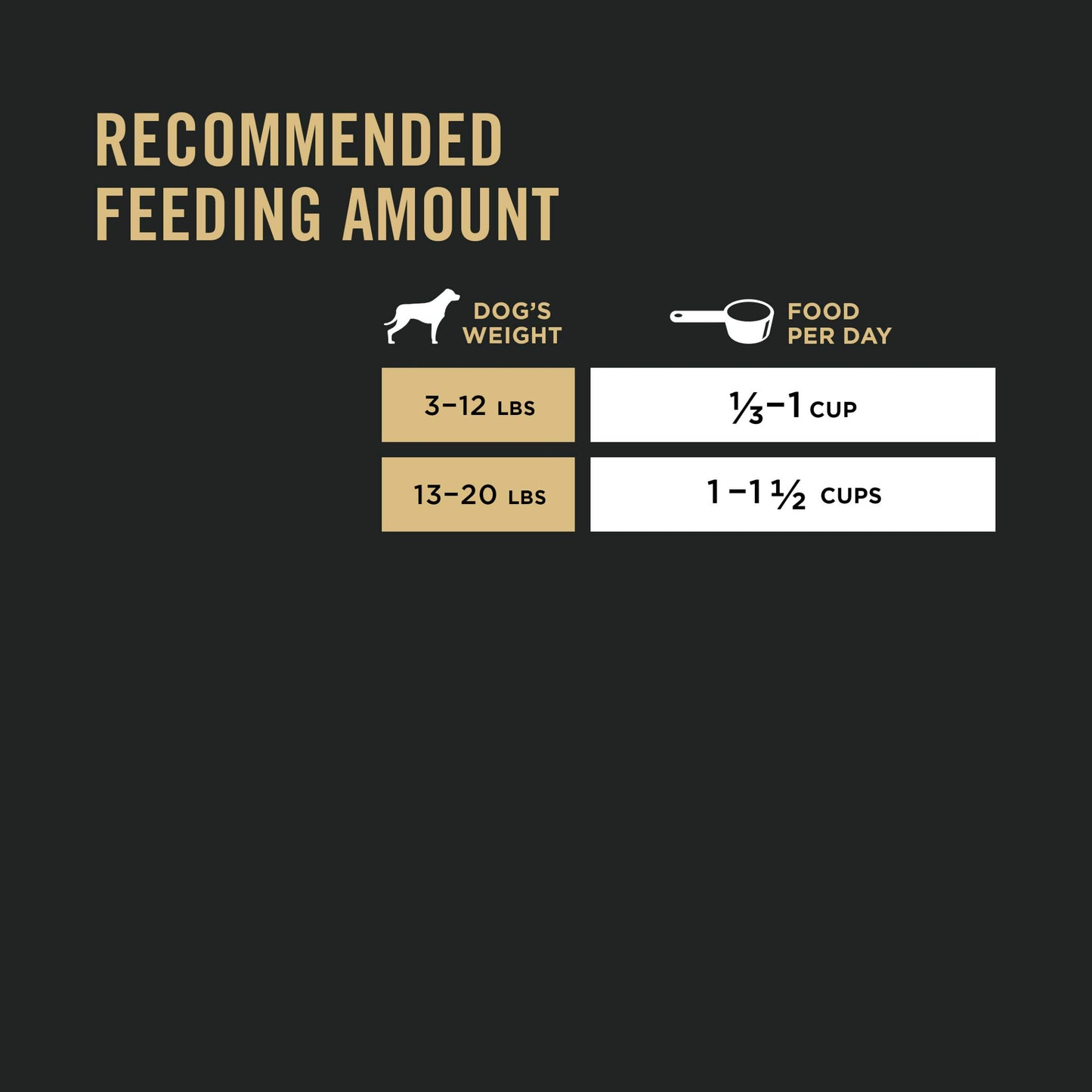 Purina Pro Plan Small Breed Dry Dog Food Chicken and Rice Formula With Guaranteed Live Probiotics - 18 lb. Bag