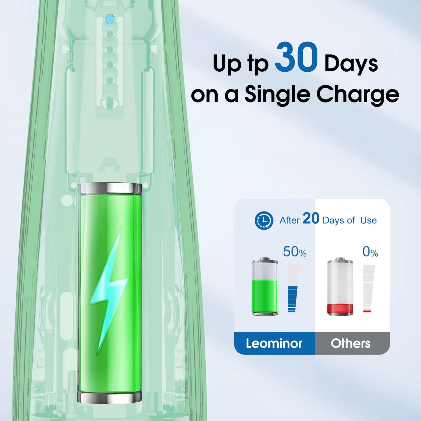 Leominor Water Dental Flosser - 5 Modes Cordless Portable Oral Irrigator, IPX7 Waterproof, Rechargeable Teeth Cleaner Upgrade Datchable Tank Professional Flossing Cleaning Pick for Home Travel (Black)