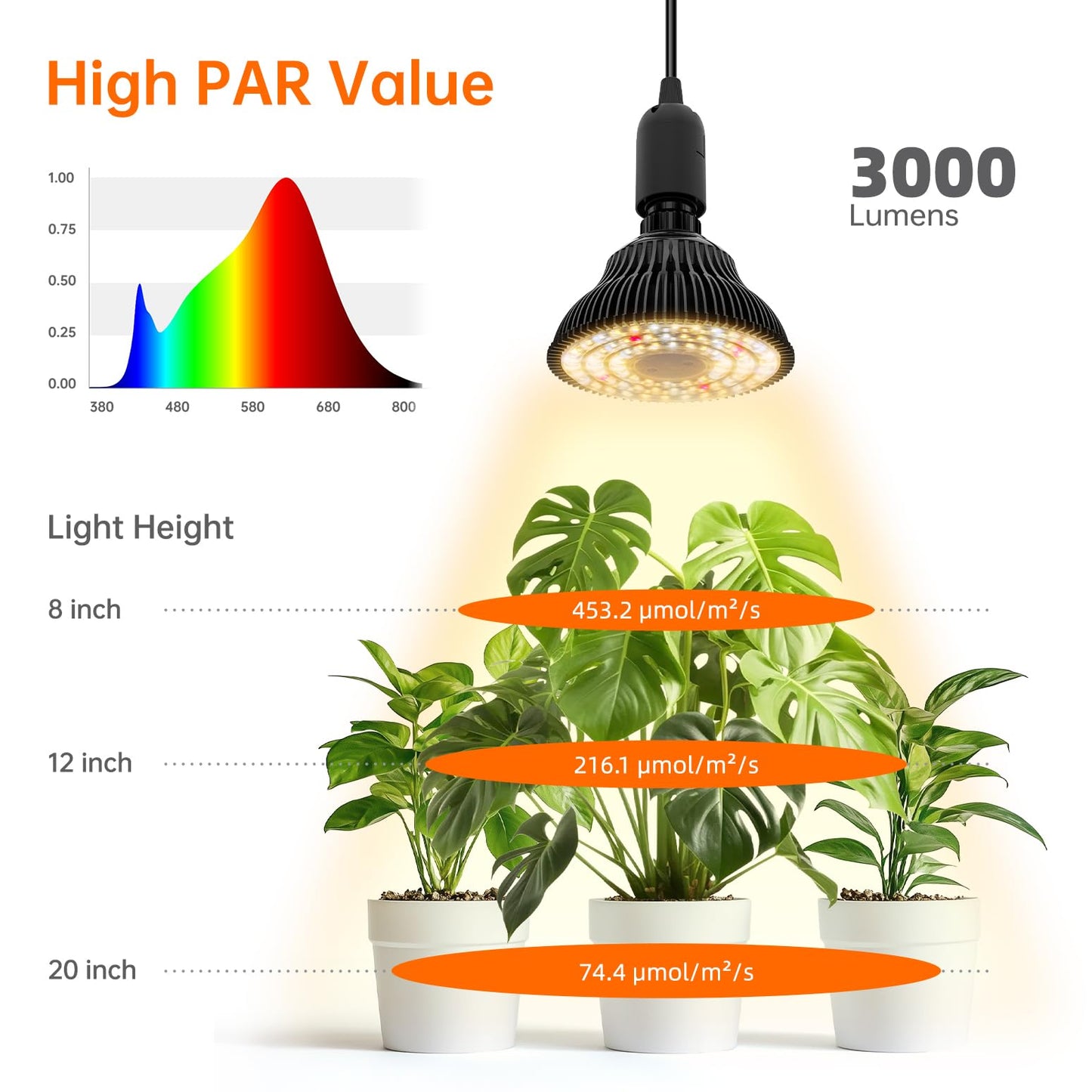 Bstrip Hanging Grow Light for Indoor Plants Full Spectrum, Black Plant Bulb with Optical Lens for Enhanced PPFD, Pendant Grow Light with Timer, 16.4 FT Power Cord, Perfect for Tall Plants and Flowers