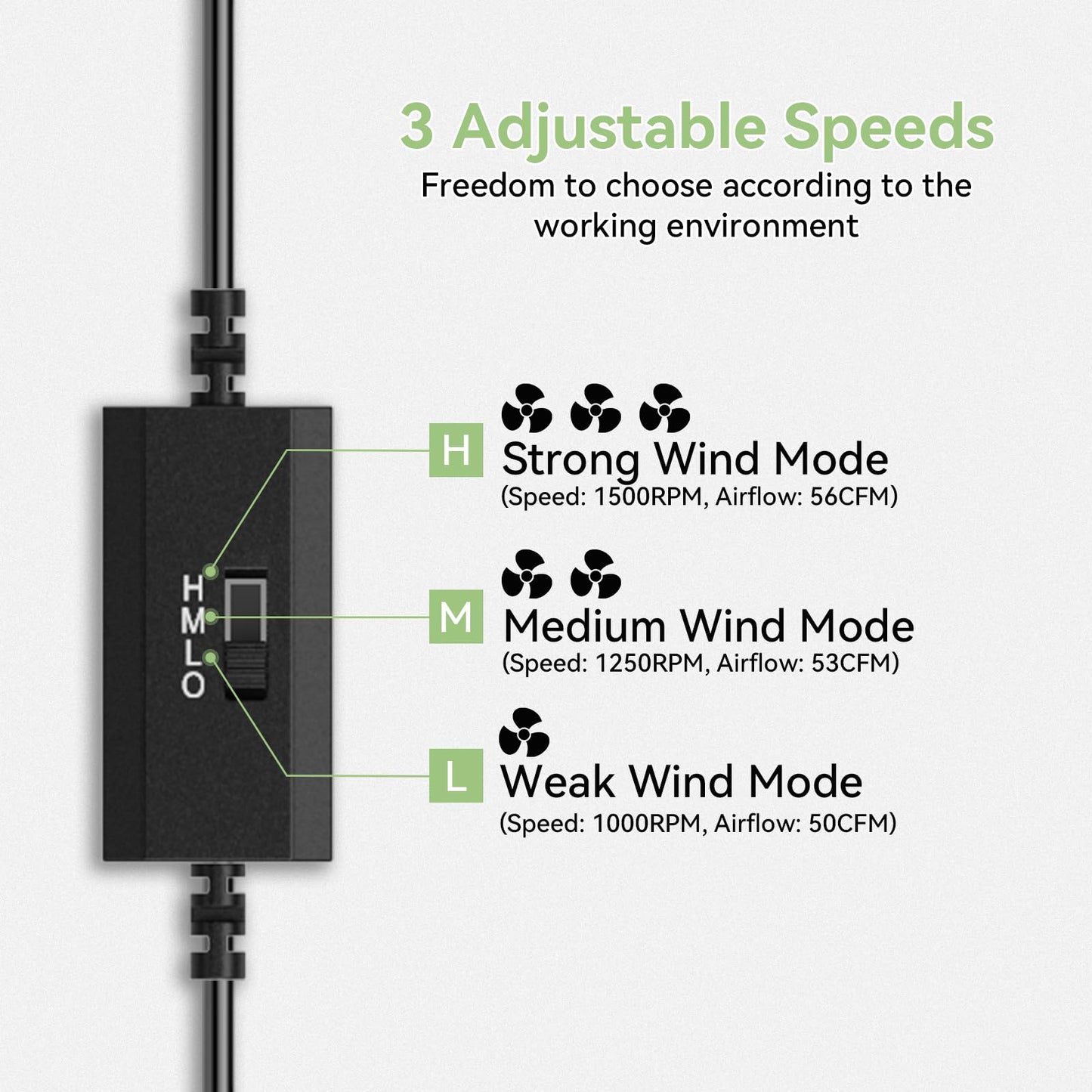 ELUTENG USB Fan 120mm with Digital Temperature Controller, PC Fan 1500RPM 3 Adjustable Speeds with Metal Grill for Laptop/TV Box/AV Cabinet/PS5/Router