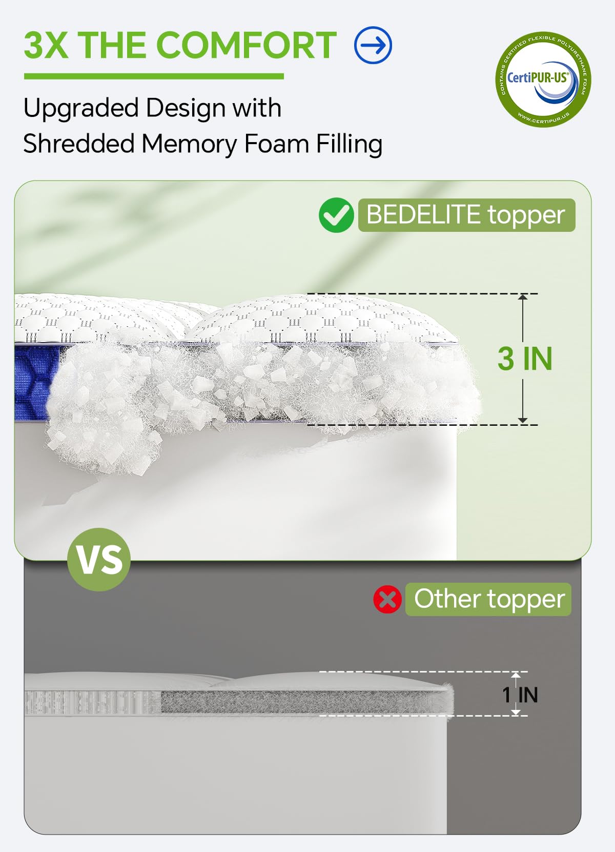BEDELITE King Mattress Topper 3 Inch Thick Mattress Pad, Plush Pillow Top Bed Cover with Elastic Deep Pockets Up to 6-24 Inch for Pressure Relief, Shredded Memory Foam Filling