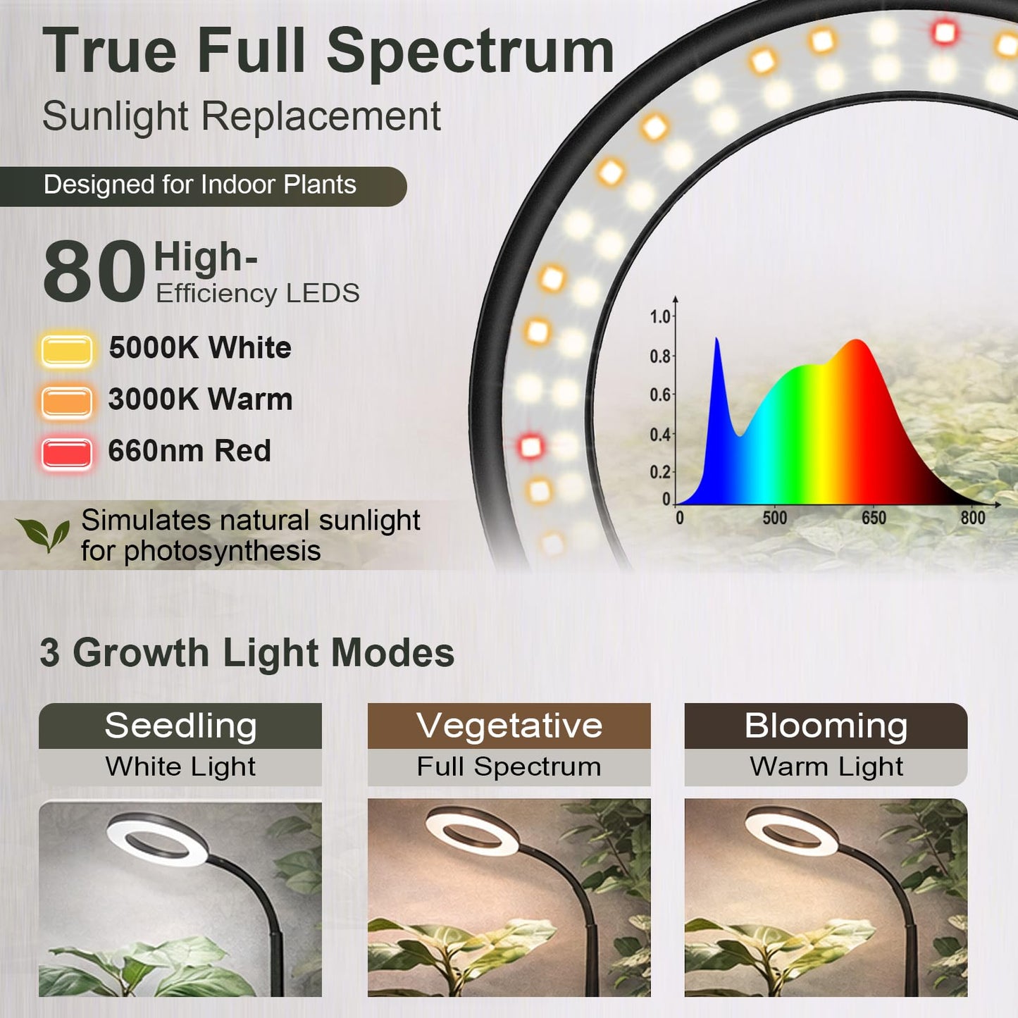LBW Grow Light with Stand for Indoor Plants, Adjustable Height up to 68", Full Spectrum Grow Light for Large & Tall Plants, Auto Timer 6/8/12/16H, 5-Level Dimmable, 3 Lighting Modes