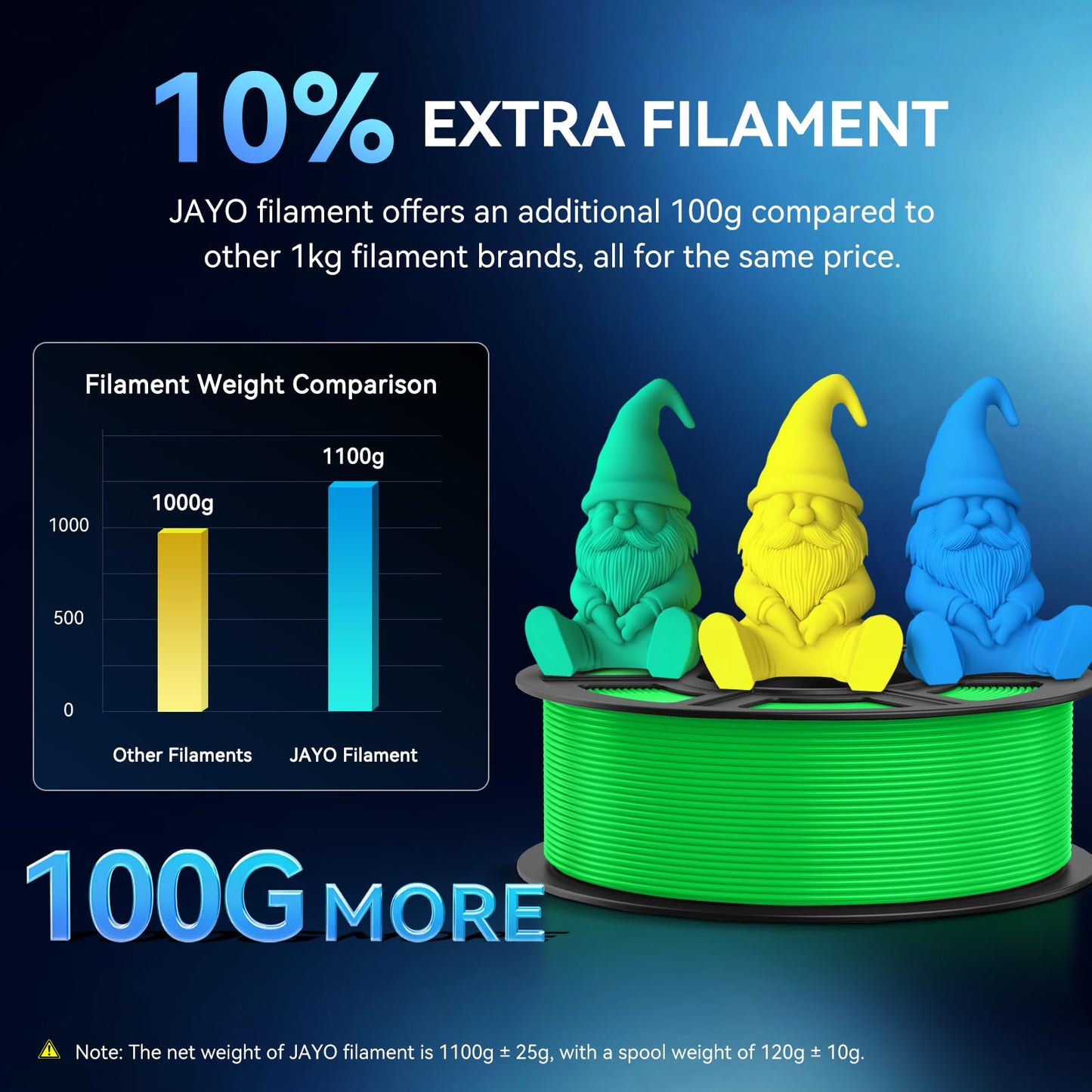 JAYO PETG Filament 1.75mm Black 1.1KG, PETG 3D Printer Filament, Durable Strength, Accuracy +/- 0.02mm, 1.1KG Spool (2.4 LBS) Fits for Most FDM 3D Printers