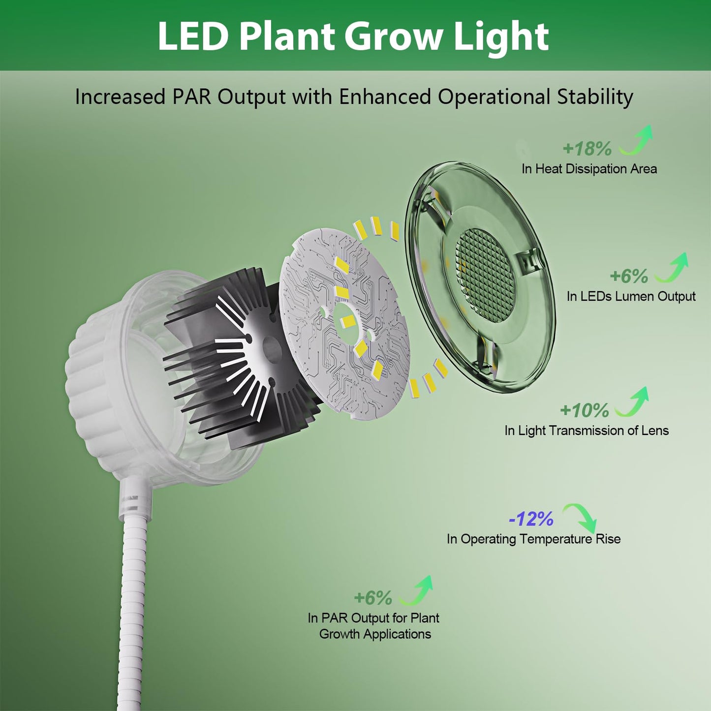YKeluxon Grow Lights for Indoor Plants, Mini Plant Light, Full Spectrum Clip on Small Grow Lights for Indoor Growing, 10 Dimmable Auto On Off 3 9 12 Hrs Timer for Office Home