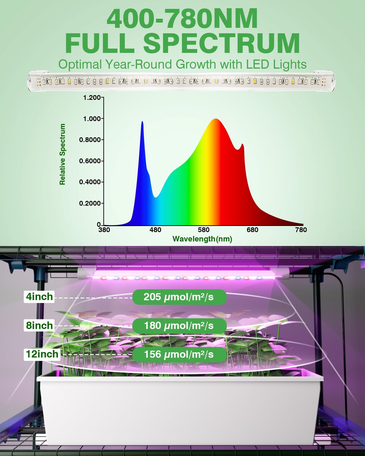 PYY Mini Indoor Greenhouse with Grow Light - Small Portable Outdoor Plant Green House Cabinet with Wheels, Thermometer, PVC Tent Cover, 4 Dimmable 3 Color 2FT 36W LED Kit, 4 Tier Gardening Shelves
