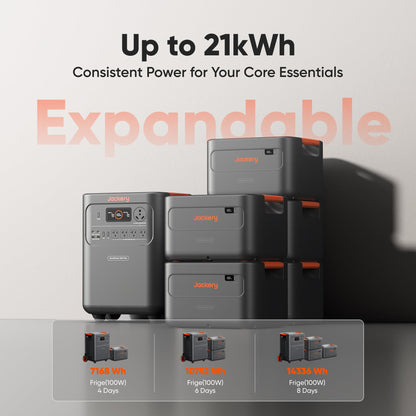 Jackery HomePower 3600 Plus Portable Power Station with Extra Battery, 3600W AC Output, 7168Wh LFP Solar Generator, Expandable up to 21kWh, Essential Home Backup for Home Use, Emergencies