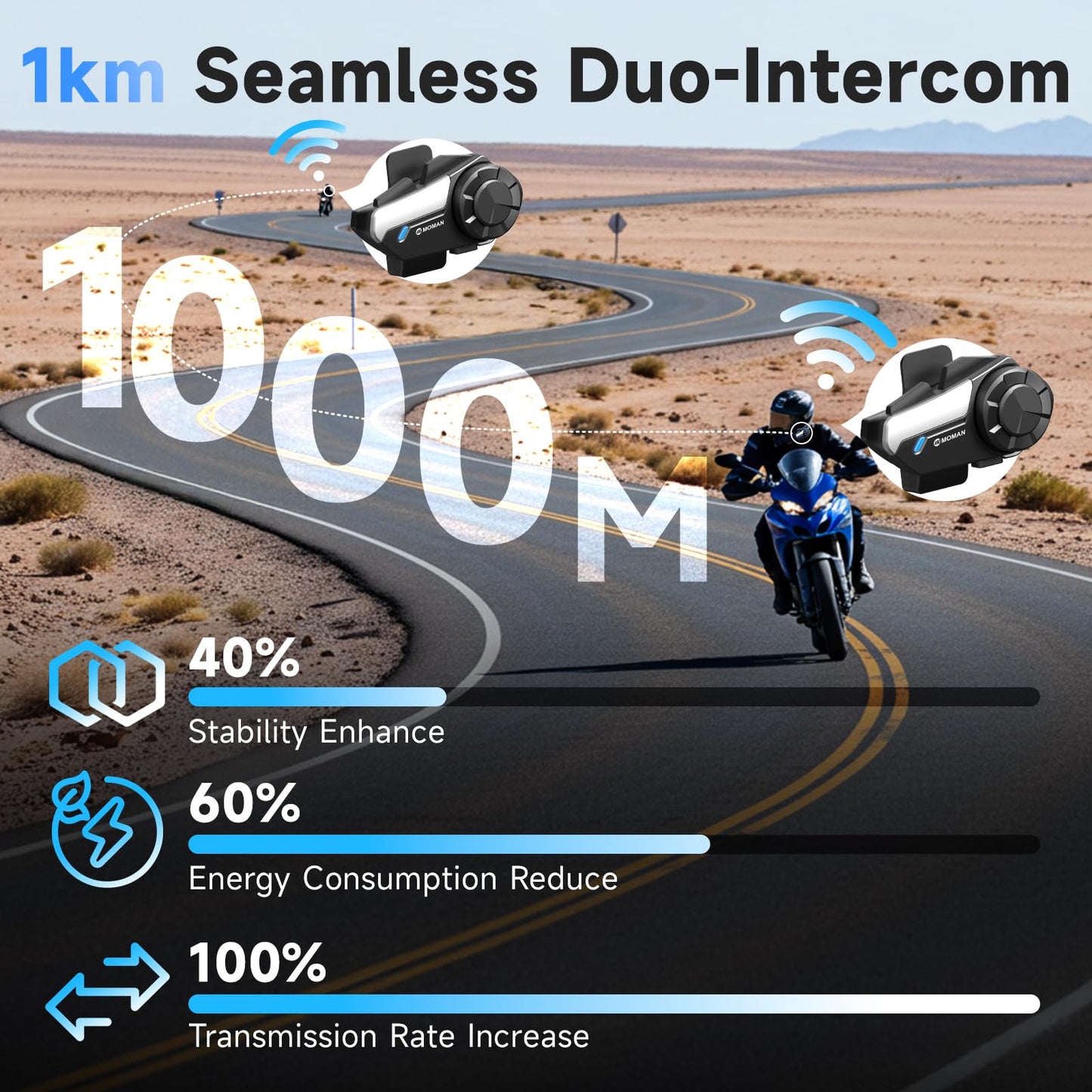 Moman Motorcycle Intercom, H2S Motorbike Helmet Headset 2-Way 1000M Communication System with Triple Noise Cancellation Audio Multitasking Hi-Fi Stereo Music Sharing FM AI Voice Waterproof, 2 Pack