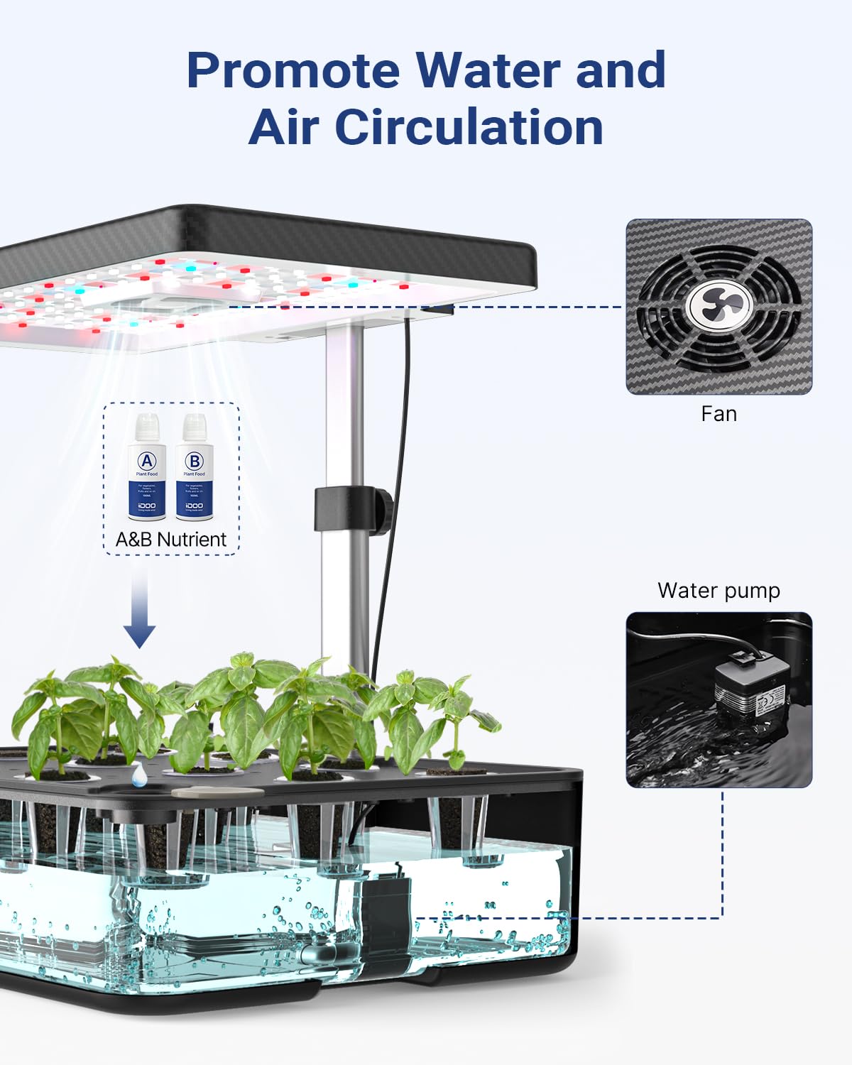 iDOO Mothers Day Gifts, Hydroponics Growing System Kit 12Pods, Indoor Herb Garden, with LED Grow Light, Built-in Fan, Auto-Timer, Adjustable Height Up to 11.3", for Home School Office, Gifts for Women