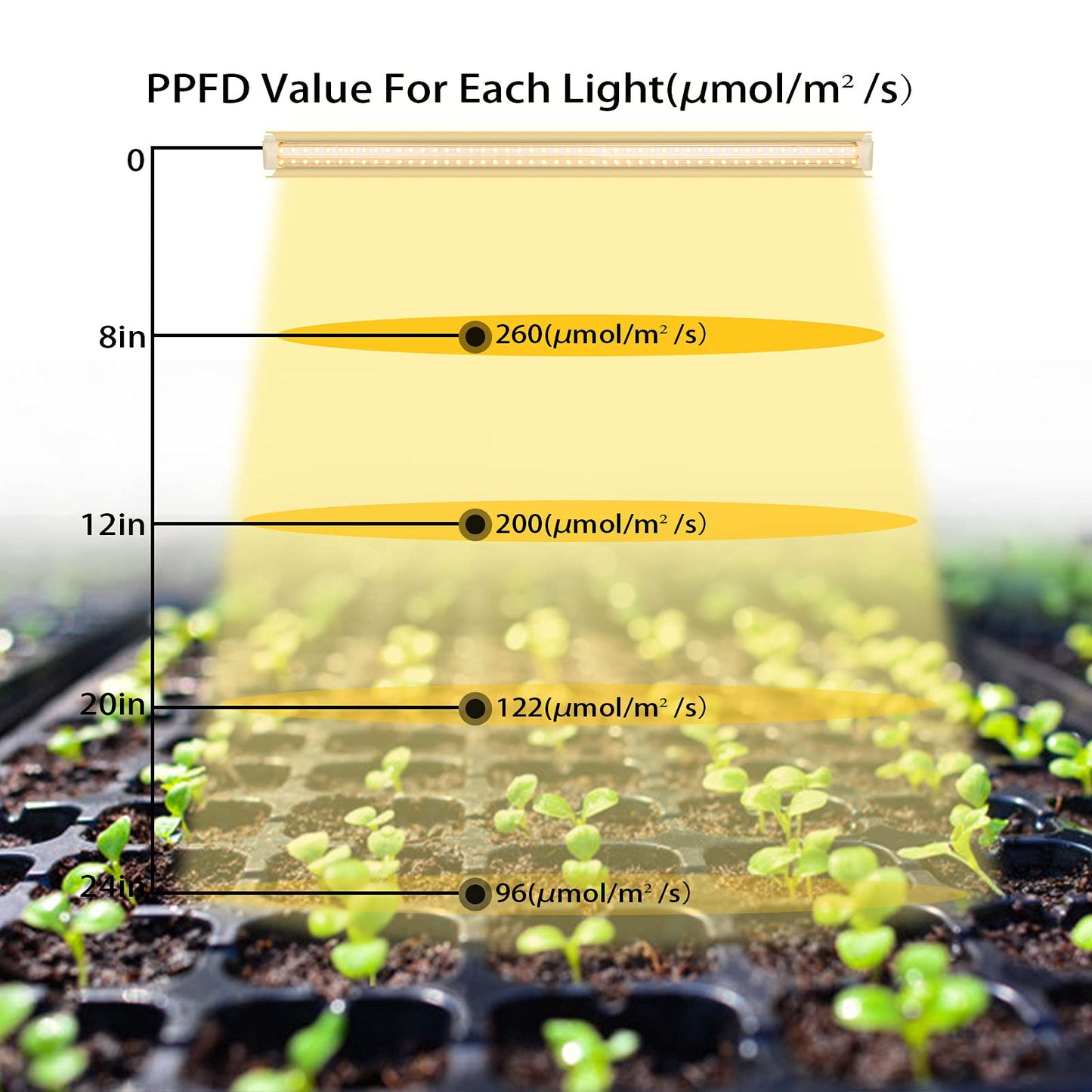 Kihung (Pack of 8) LED Grow Lights, 2FT T8 Grow Lights, 192W(8×24W) Full Spectrum Grow Light Strips with Reflectors, High PPFD Value Plant Light for Indoor Plants