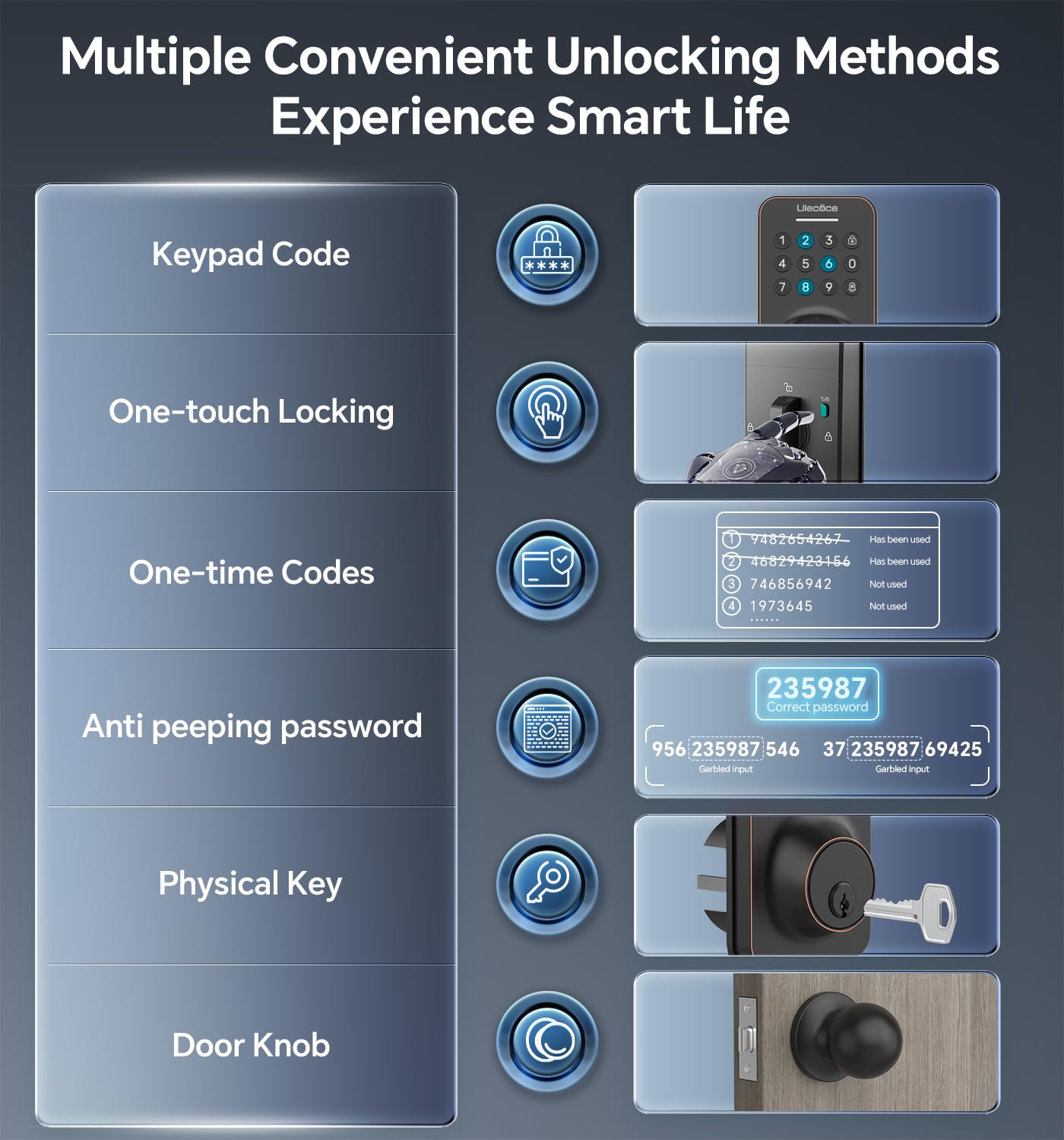 Keyless Entry Keypad Deadbolt with Handle Set, Smart Lock, Auto-Lock + One-Touch Lock, 100 Codes + 15-Min Easy Install, Ideal for Airbnb/Homes/Offices, Fits U.S. Standard Front Doors, Black