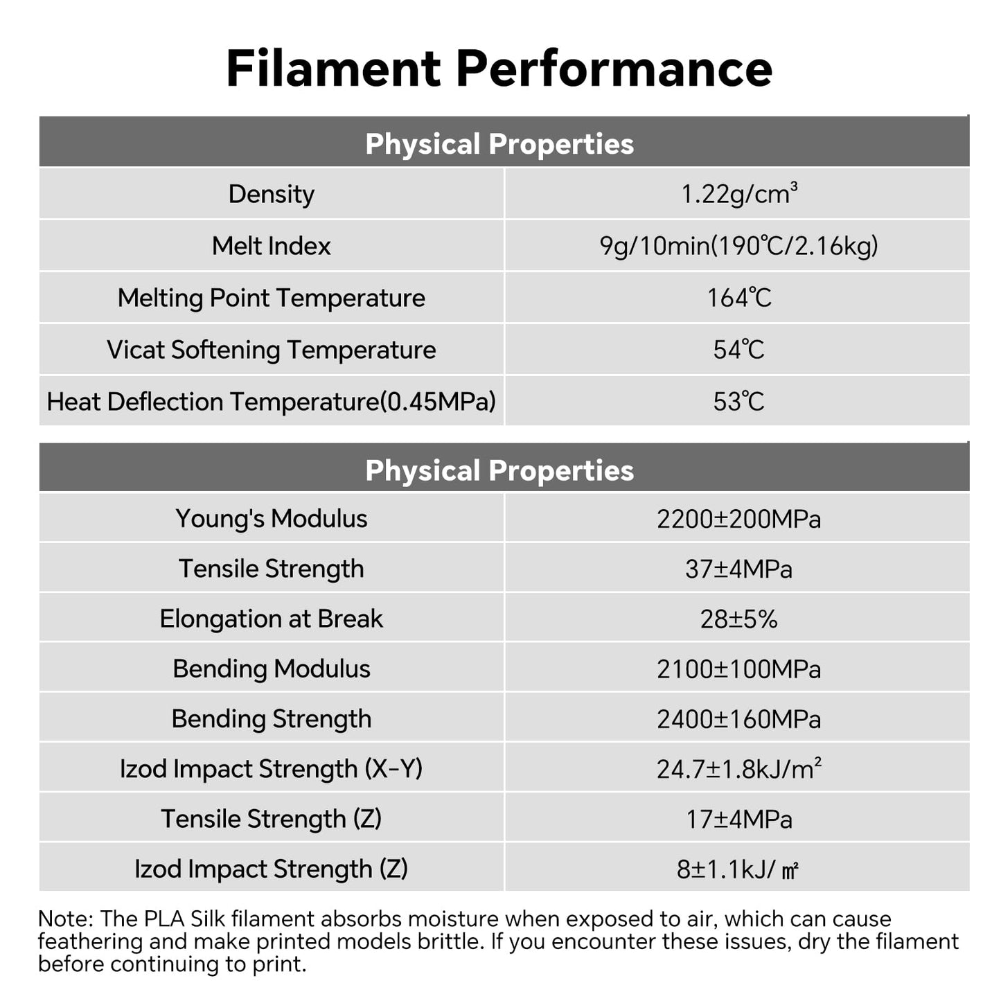 ANYCUBIC Silk PLA Filament 1.75mm, 3D Printer Filament, Dimensional Accuracy +/- 0.02mm, 1KG Spool, Dimensional Accuracy +/- 0.03 mm,Copper