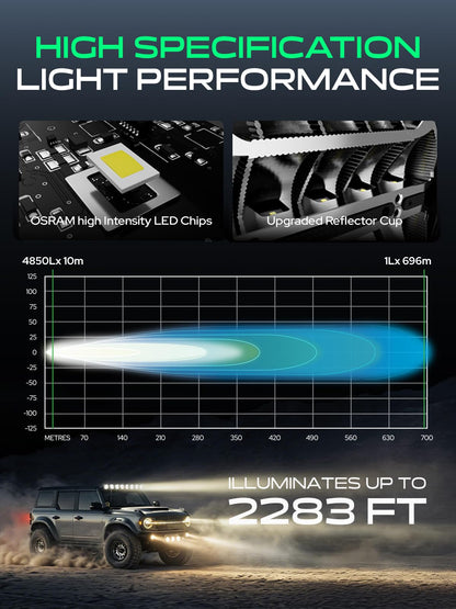 YHTAUTO 7 Inch LED Light Bars w/Wiring Harness & Light Cover, 90W, 8100LM, 5700K, Spot10° Beam Off Road Camper Driving Work Light for Truck SUV ATV UTV Golf Cart Tractor Van Boat IP67 Waterproof Lamp