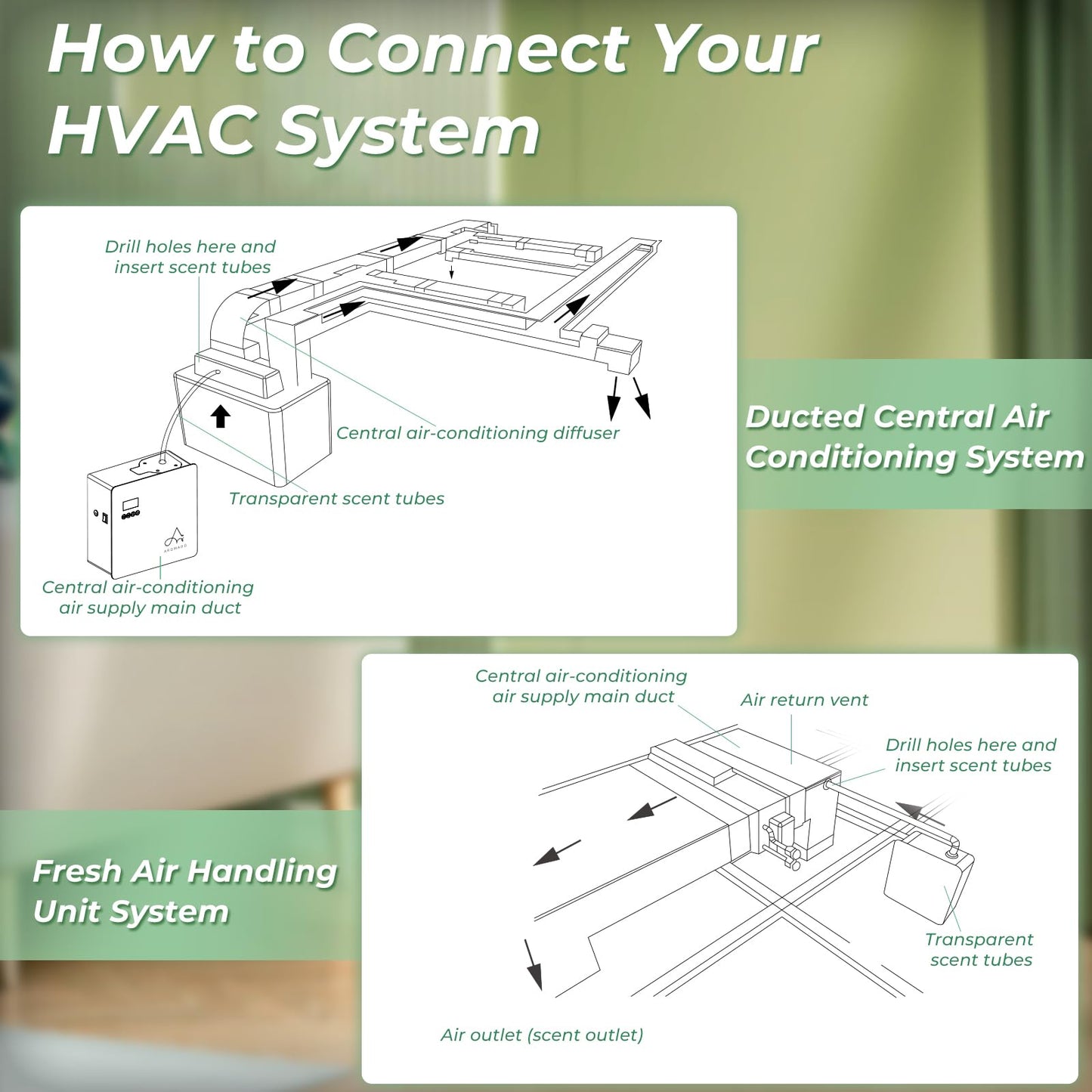 2025 Upgraded 3500 Sq.Ft Smart Scent Machine - HVAC System, Whole House Aroma & Hotel Collection Diffuser, Waterless Essential Oil Diffuser for Home, Office, 600ML Capacity, Cold Air Tech (White)