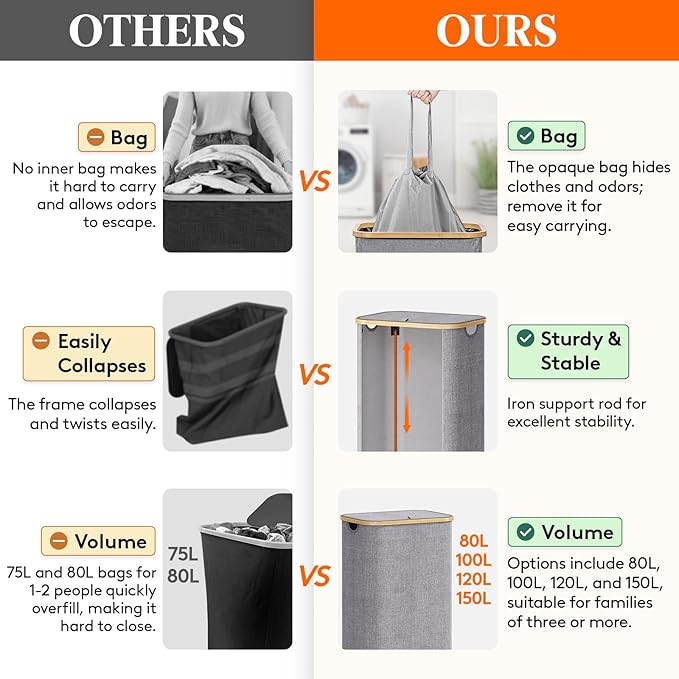 Lifewit 100L Laundry Basket
