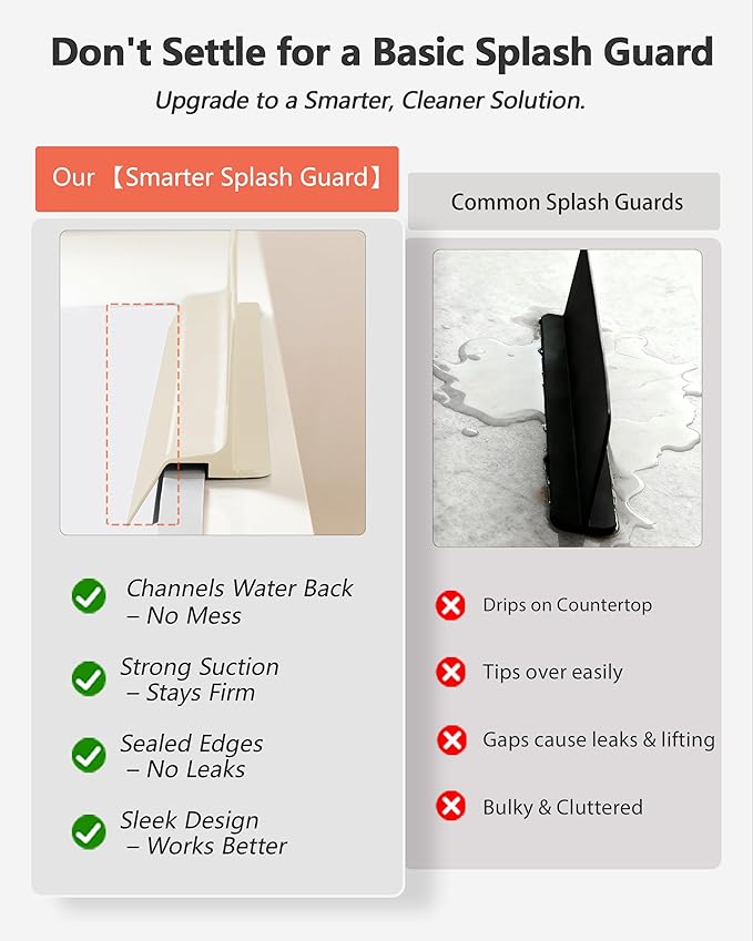 Kitchen Sink Splash Guard 23" Self-Draining Silicone Water Guard