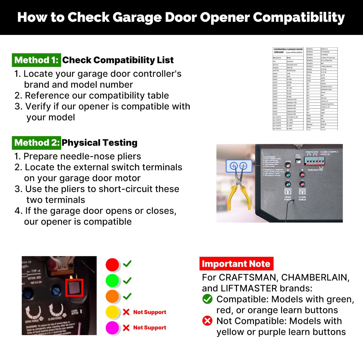 MOES WiFi Smart Garage Door Opener Controller,Smart Life/Tuya APP Remote Monitor Your Garage Door Anywhere Anytime,Compatible with Alexa Google Home No hub Required.