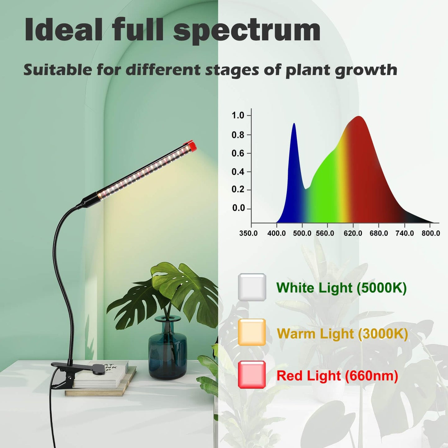 JINHONGTO 2Pack Small Clip Grow Lights for Indoor Plants, Bonsai, Mini Full Spectrum Pot Plant Grow Light, 4/8/12/16/20H Timer, 9 Watt Power Draw, NO Need Adapter