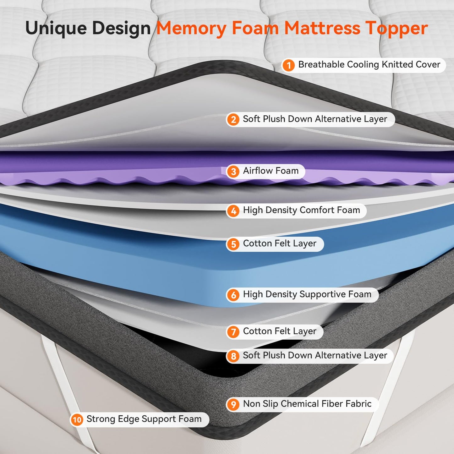 ELEMUSE 3 Inch Queen Size Memory Foam Mattress Topper, High Density Gel Foam Bed Toppers with Cooling Pillowtop for Back Pain Relief, Medium Firm Mattress Pad for Comfort Body Support