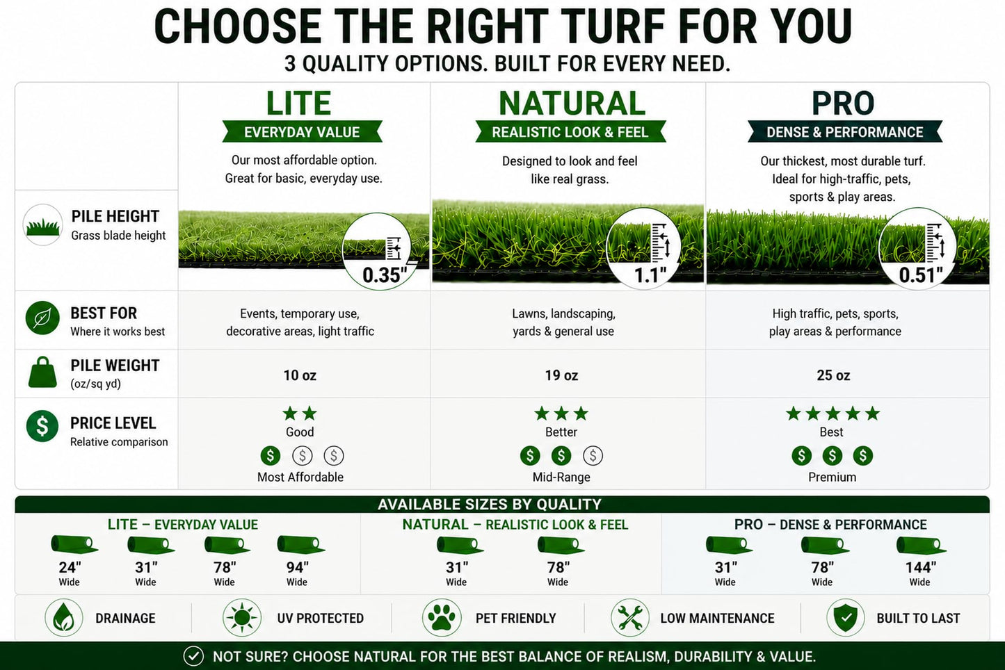 Ottomanson Artificial Grass Rug 10' x 12', Heavy Duty Outdoor Turf for Backyard, Patio, Gym & Agility Training, Large Area Fake Grass Rug with Drainage Holes, UV Resistant