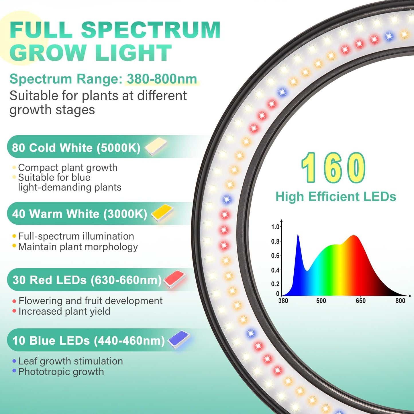 LORDEM 10" Full Spectrum Grow Light, 160 LEDs Plant Lamp for Indoor Plants, Grow Lamp with 4/8/12H Auto Timer, 6 Dimmable Levels, 3 Spectrum Modes, 65" Height Adjustable, Ideal for Large Tall Plants