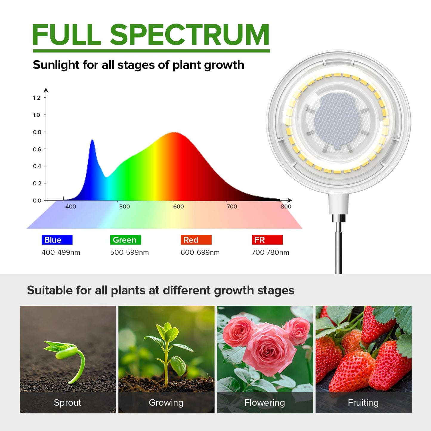 SGLEDs 12W Stake & Desktop Grow Light for Indoor Growing,12W Grow Light with Stake High PPFD,Full Spectrum Desk Growth Lamp with Automatic Timer,4 Dimmable Levels,Height Adjustable 25"-68"（White