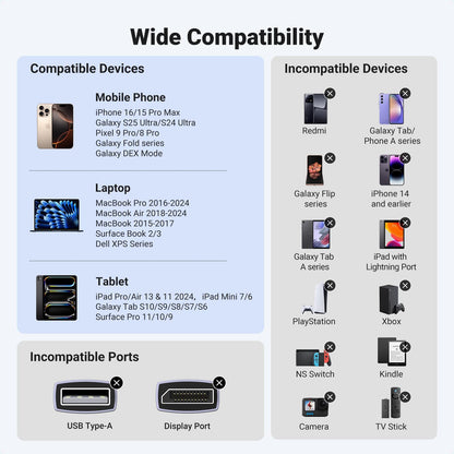 UGREEN USB C to HDMI Cable 4K@60Hz 1440P@120Hz 1080P@240Hz Type C Thunderbolt 5 4 3 to HDMI 2.0 HDR Adapter Compatible with iPhone 16 15 MacBook Pro Air Mac Mini, iMac iPad Galaxy S25 Ultra S24(2M)