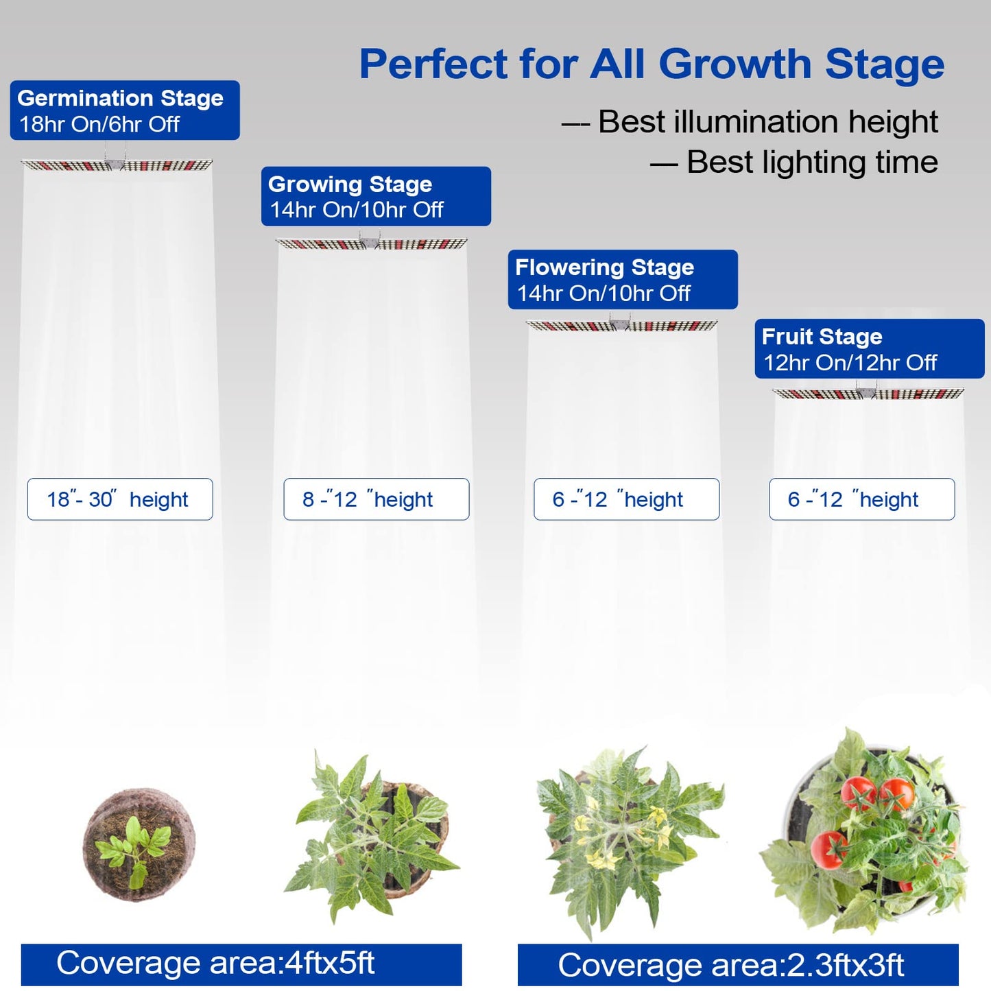 JCBritw 100W LED Grow Light Panel，Adjustable Free Standing Plant Light, White with IR Full Spectrum Grow Lamp on Stand for Indoor Plants Seed Starting, Seedlings, Veg, Flower