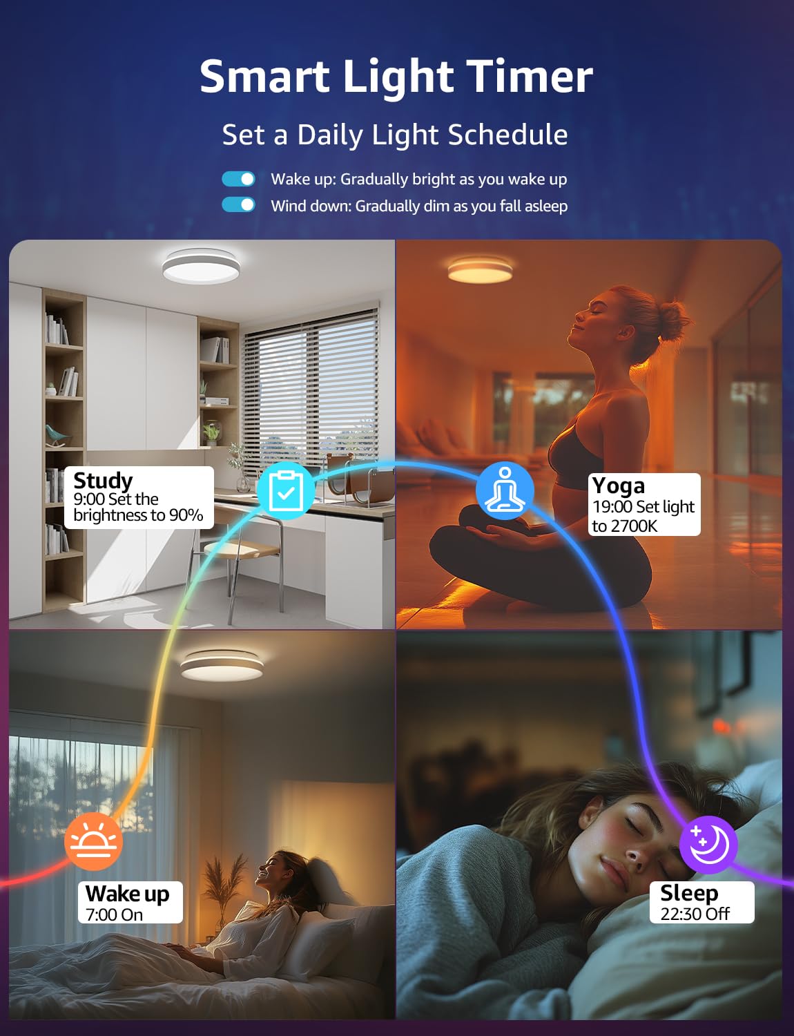 Lepro T1 AI Smart Ceiling Light 24W, Music Sync, Voice Control, AI Lighting Design Assistant, Waterproof Bathroom Light, DIY by Zone, Bluetooth&WiFi, Color Changing, Work with Alexa, Google Home, 29CM
