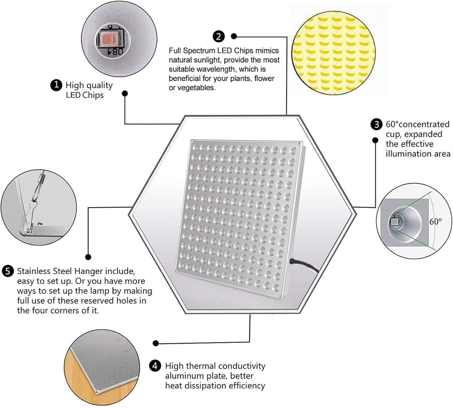 LED Grow Light for Indoor Plants Full Spectrum Plant Light for Seedling, Hydroponic, Greenhouse, Succulents, Flower