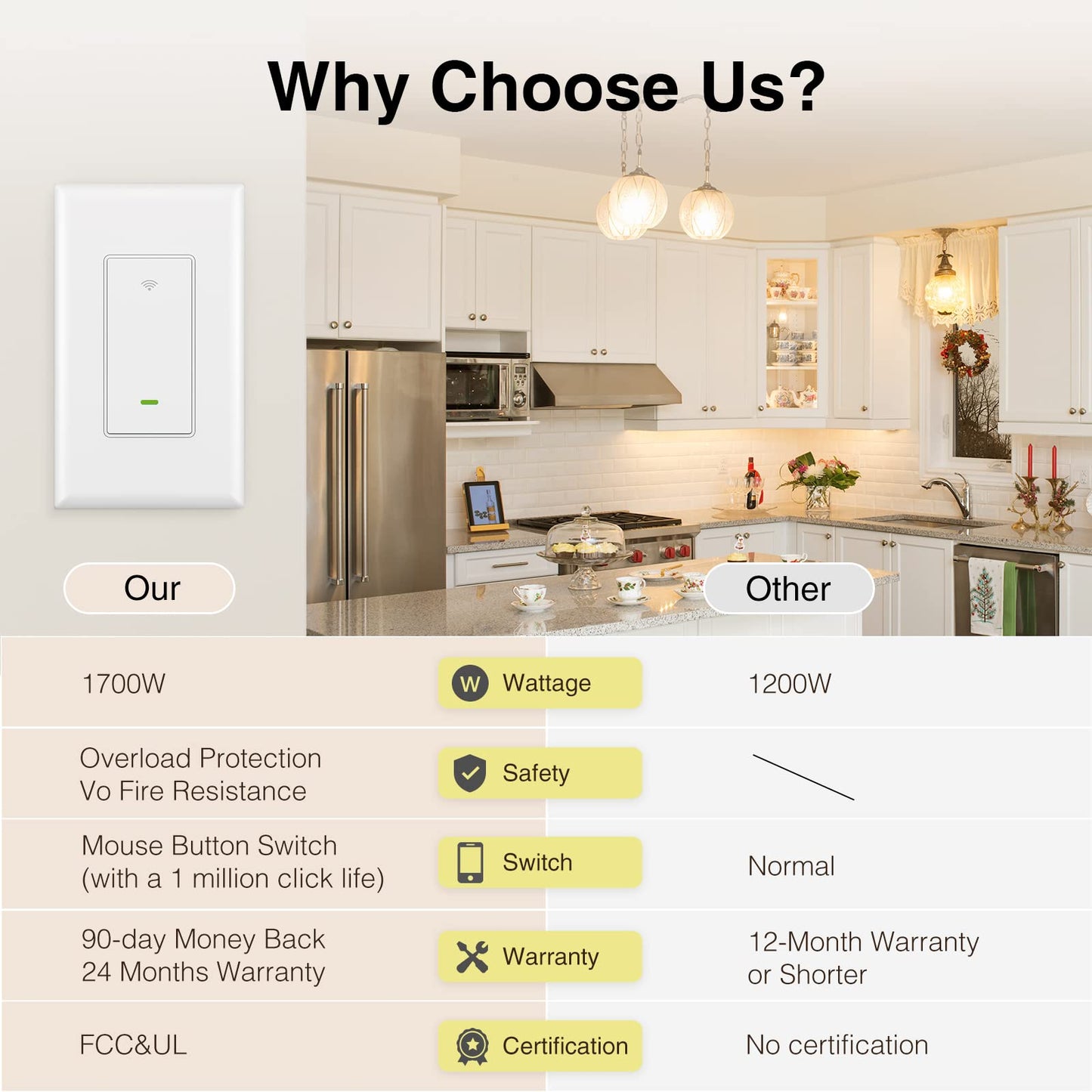 GHome Smart Switch, Smart Wi-Fi Light Switch Works with Alexa and Google Assistant 2.4Ghz, Single-Pole,Neutral Wire Required,UL Certified,Remote/Voice Control, No Hub Required (4 Pack)