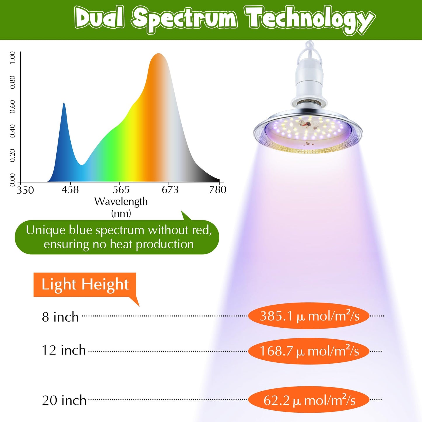 Meonum Mushroom Grow Light with 3/6/9 Hour Timer, 360° LED Hanging Grow Lights Bulb for Mushroom with 6.5ft Extension Cord, 6000K Blue&5000K White Lamp for Indoor Plants Growing Kit Supplies(2 Pack)