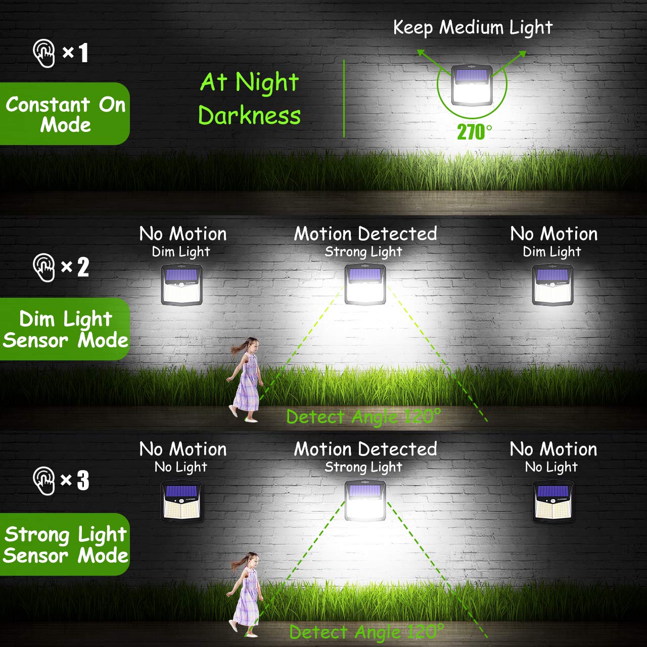 Solar Lights for Outdoor, Claoner 128 LED Motion Sensor Security Lights with 3 Lighting Modes IP65 Waterproof and Durable for Wall, 270° Angle for Yard Door Fence Pathway(4 Pack)
