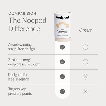 Nodpod Gentle Pressure Sleep Mask | Patented Light Blocking Design for Sleeping, Traveling & Relaxation - Wisteria
