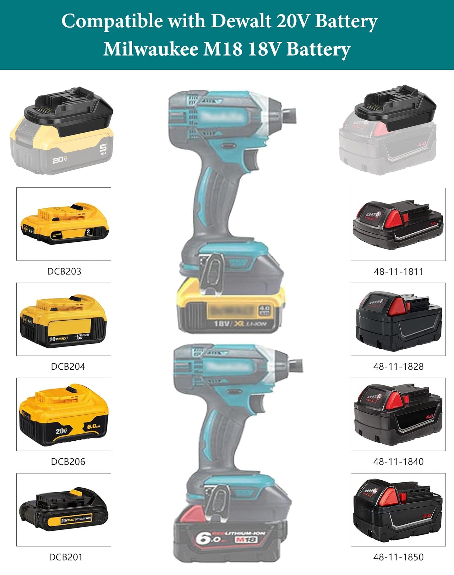 DM18M for Dewalt Battery Adapter for Makita 18V Power Tools, TPDL Convert for Milwaukee 18V or for Dewalt 20V Li-ion Battery to Makita Tool with USB Port