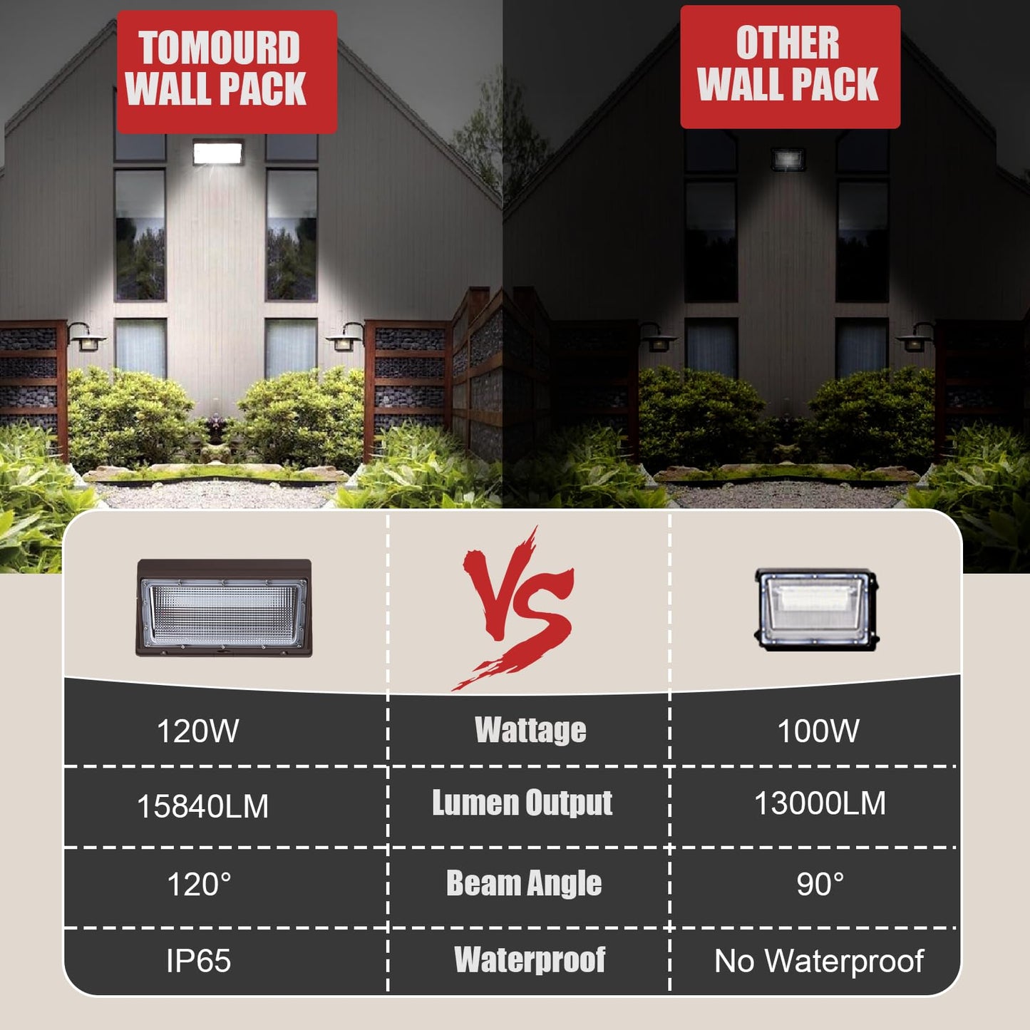 Tomourd 6 Pack 120W LED Wall Pack Light 15000LM 110V-277V, 5000K IP65 Waterproof Outdoor Wall Mount Fixture, Commercial Exterior Security Flood Lighting for Warehouse Garage Building