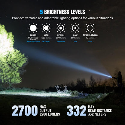 Brinyte WT01 2700 LM Rechargeable Flashlight with Charging Dock Bundle 4-Color-in-1 Camping Lantern, White, Green, Red and Blue 8 Modes Tent Lamp A01