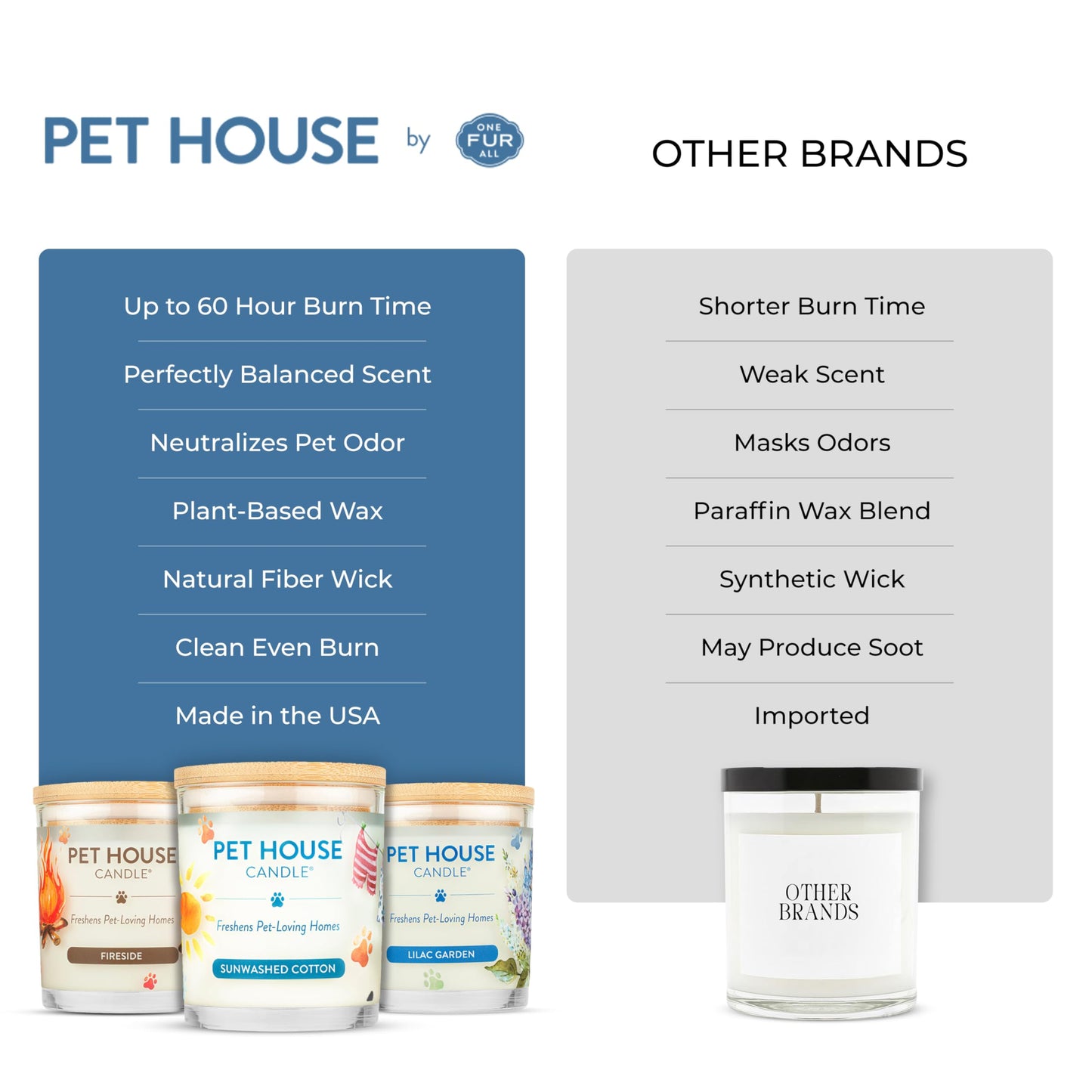 Pet House Candles, Plant-Based Pet Candle Clean Burning, 60 Hour Burn Time with a Natural Fiber Wick - Bamboo Watermint