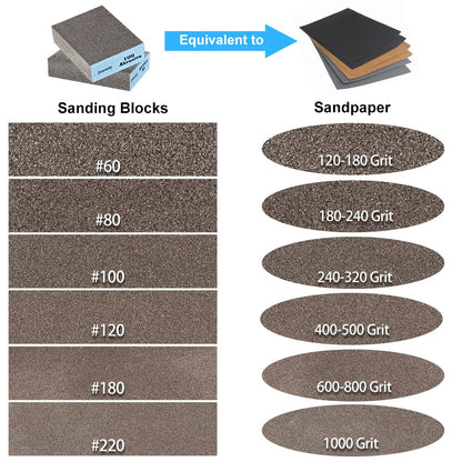 Onarway Sanding Sponges 10 Pack Wet and Dry Dual-use, Coarse and Fine Sanding Blocks - 60/80/100/120/180/220 Grits 6 Different Specifications, Washable and Reusable, Ideal for Wood Metal Polishing